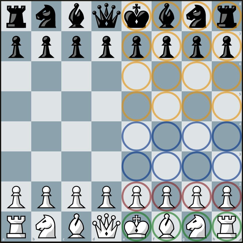 an annotated chessboard, showing the locations of the king buckets