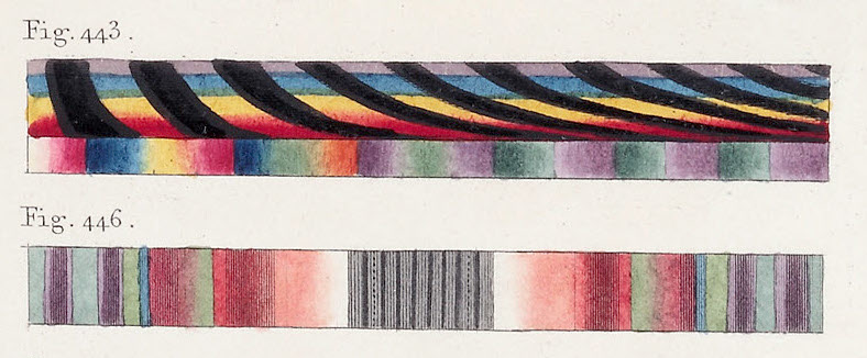 Crop of plate XXX from Thomas Young's “Lectures”, publ. 1807